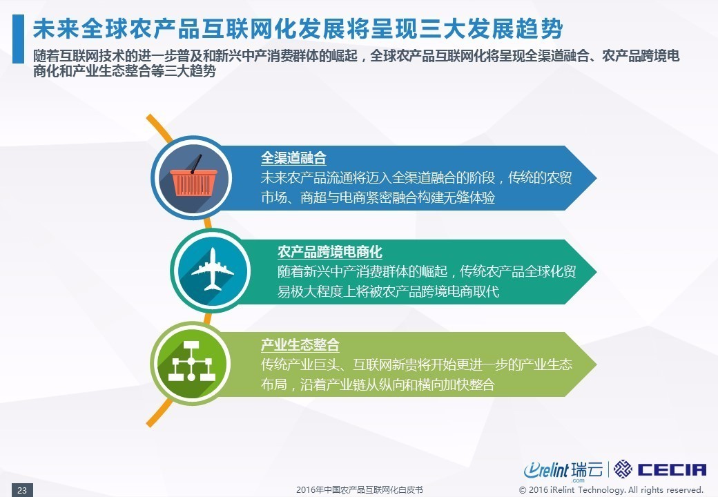 2016年中国农产品互联网化白皮书——全农业概述