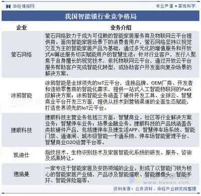 2024年中国智能锁行业发展现状及趋势分析